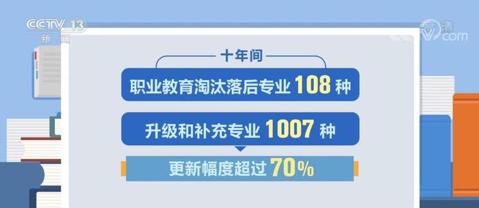 职业教育发展 | 中职就业率达96%以上 一线新增从业人员70%来自职业院校毕业生