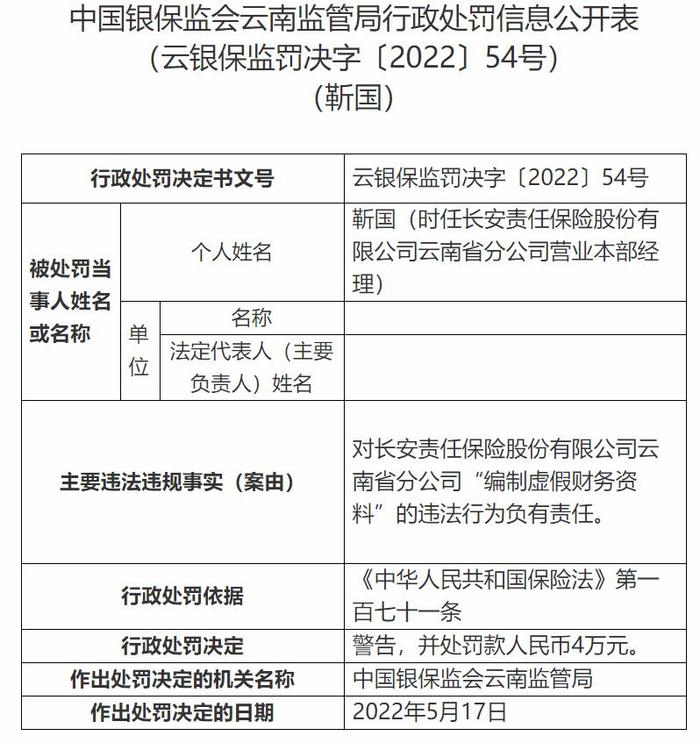 长安保险云南省分公司违法被罚 编制虚假财务资料