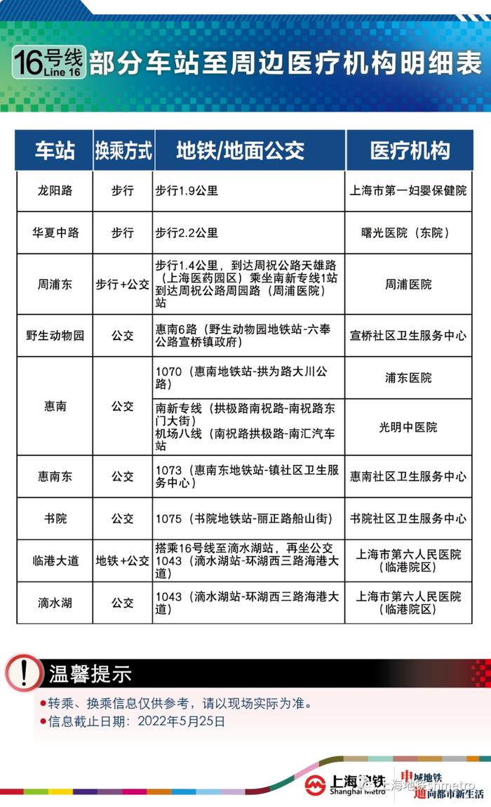 16号线附近有哪些医疗机构？【地铁出行攻略】