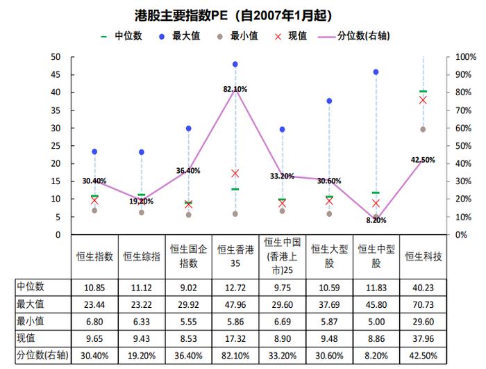 研报掘金 | 被低估的港股，究竟该买哪些标的？（“最全”附股）