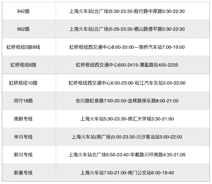 近期如何前往上海三大高铁站？交通出行攻略来了