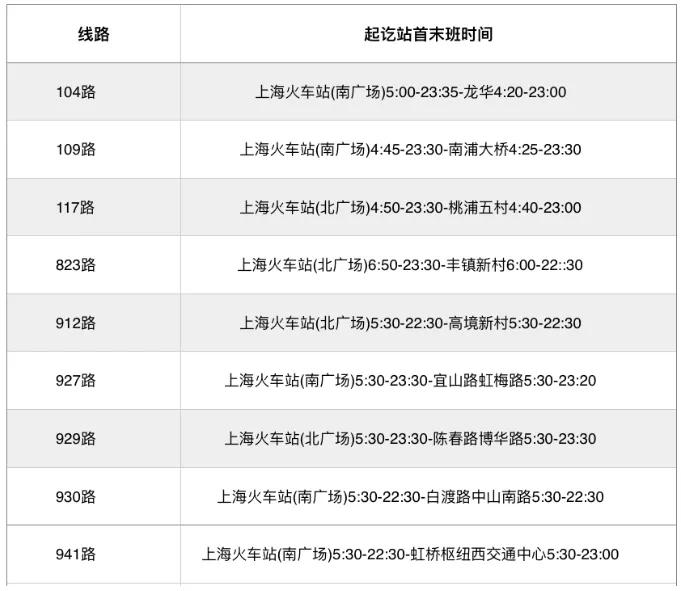 近期如何前往上海三大高铁站？交通出行攻略来了