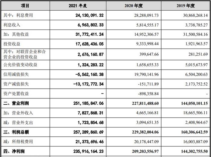 A股申购 | 中钢洛耐(688119.SH)开启申购 公司为国内中高端耐火材料研发制造、工程设计和技术集成服务商