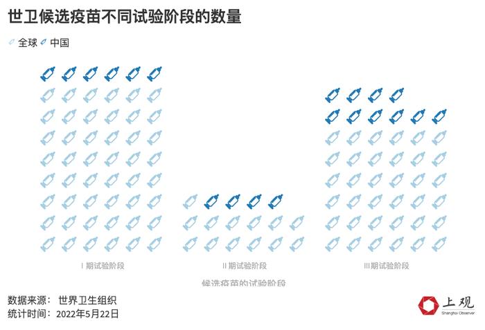 全球新冠疫苗竞争又将升级，国产疫苗针对奥密克戎的效果数据在这！