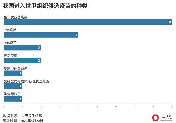 全球新冠疫苗竞争又将升级，国产疫苗针对奥密克戎的效果数据在这！