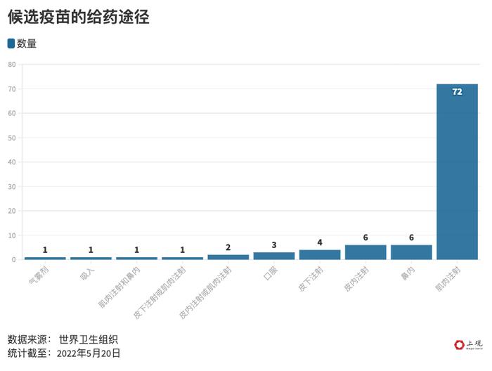 全球新冠疫苗竞争又将升级，国产疫苗针对奥密克戎的效果数据在这！