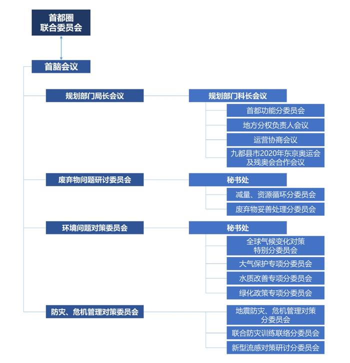 【观点】上海大都市圈是系统集成的区域高质量发展共同体