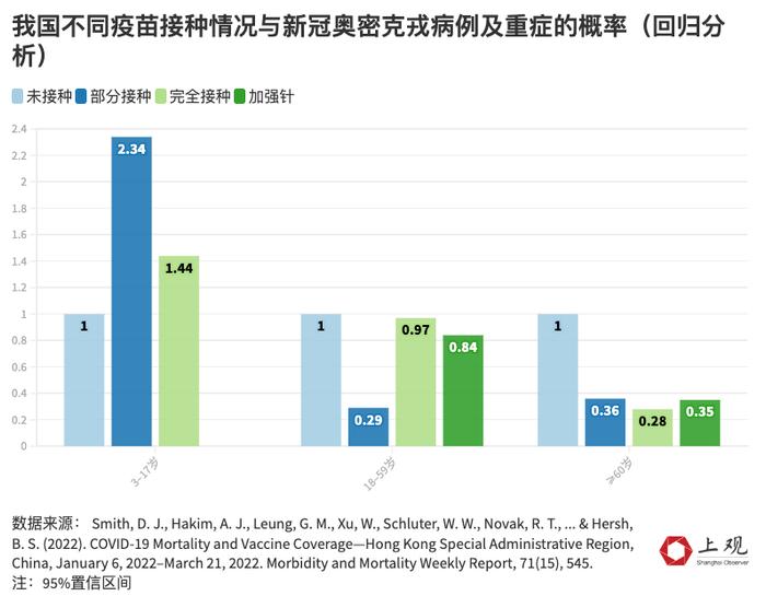 全球新冠疫苗竞争又将升级，国产疫苗针对奥密克戎的效果数据在这！