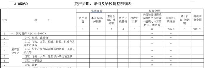 【涨知识】企业所得税汇算清缴中，不征税收入应当如何处理？