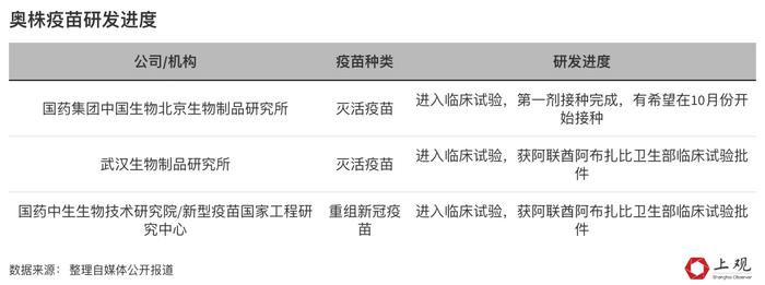 全球新冠疫苗竞争又将升级，国产疫苗针对奥密克戎的效果数据在这！