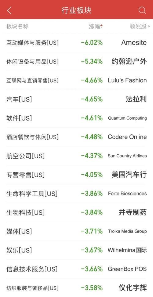 突然爆雷！社交巨头暴跌43%！知乎、斗鱼也跟着跳水！美国经济衰退连互联网都躲不过？