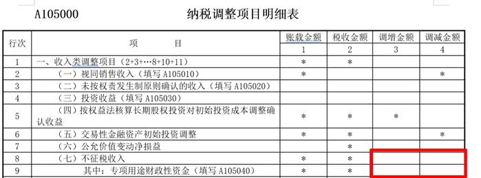 【涨知识】企业所得税汇算清缴中，不征税收入应当如何处理？