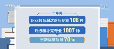 中职就业率达96%以上 一线新增从业人员70%来自职业院校毕业生