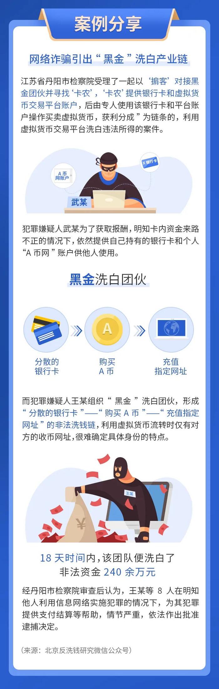 鹏华基金：如何防范身边的虚拟货币洗钱陷阱?