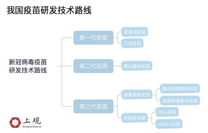 全球新冠疫苗竞争又将升级，国产疫苗针对奥密克戎的效果数据在这！