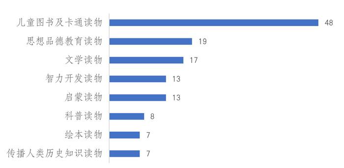 江西省消保委调查显示：不少儿童读物内容存在不良行为诱导等问题