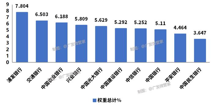 理财新时代丨搞不懂什么是同业存单基金？看这篇就够了