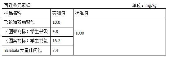 江苏镇江：开展学生书包质量检测 各项指标均合格