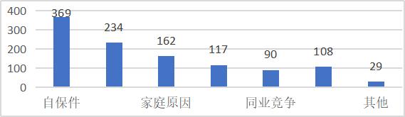 万峰：薅了保险公司羊毛的自保件套利，如何根治？