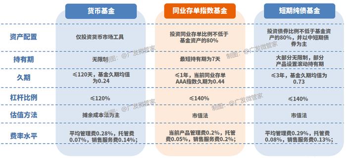 理财新时代丨搞不懂什么是同业存单基金？看这篇就够了