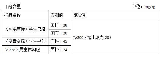 江苏镇江：开展学生书包质量检测 各项指标均合格