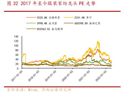 研报掘金 | 被低估的港股，究竟该买哪些标的？（“最全”附股）