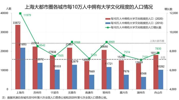 【观点】上海大都市圈是系统集成的区域高质量发展共同体