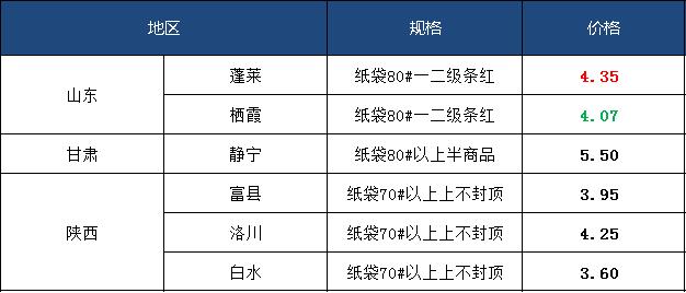 新华财经·指数|交易基本收尾 运城产地富士苹果市场行情持稳收官