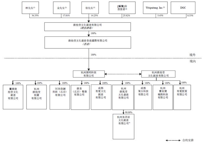 微拍堂，中国最大的文玩电商平台，递交招股书，拟香港IPO上市