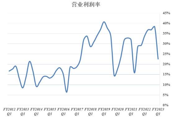 英伟达(NVDA.US)的未来：吸金利器不是游戏而是数据中心