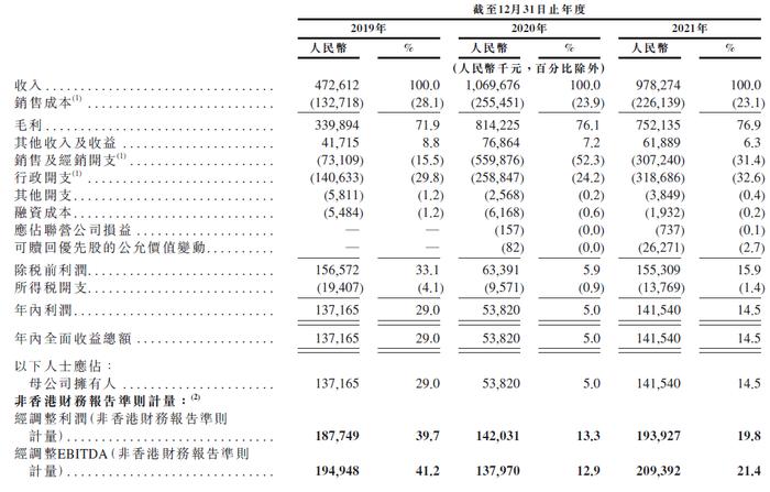 微拍堂，中国最大的文玩电商平台，递交招股书，拟香港IPO上市