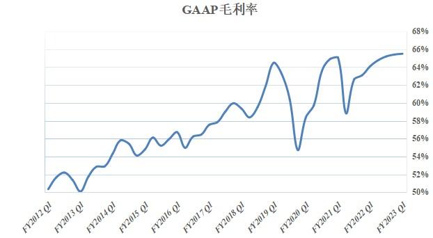 英伟达(NVDA.US)的未来：吸金利器不是游戏而是数据中心