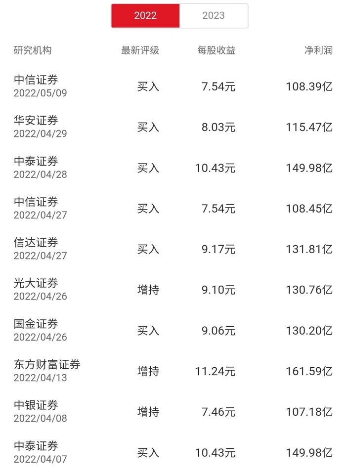 赣锋锂业(002460.SZ)股权激励计划：2022年扣非净利润不低于80亿元 Q1已狂赚31亿！