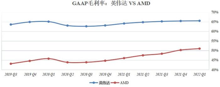 英伟达(NVDA.US)的未来：吸金利器不是游戏而是数据中心