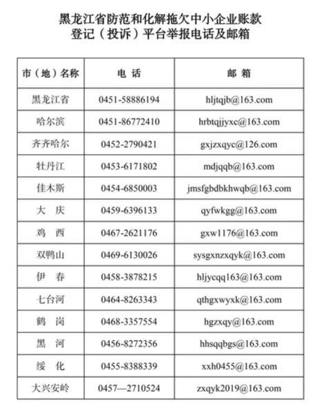 中小企业请注意！被拖欠账款可这样举报投诉↓