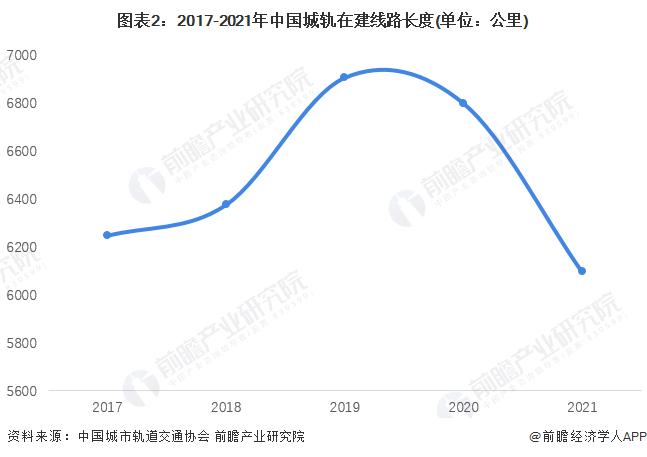 2022年中国城市轨道交通行业投资建设情况解析 城域快轨建设占比增加【组图】