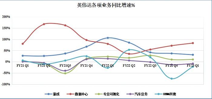 英伟达(NVDA.US)的未来：吸金利器不是游戏而是数据中心