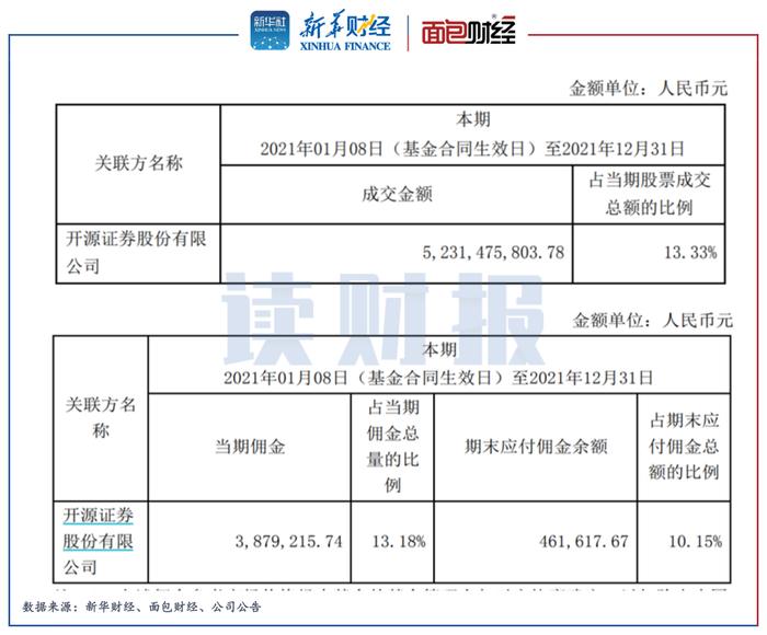 【读财报】前海开源“优质企业”基金净值深跌探因：“规模情节”催生“克隆型”产品或损害投资者权益