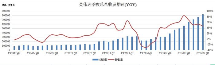 英伟达(NVDA.US)的未来：吸金利器不是游戏而是数据中心