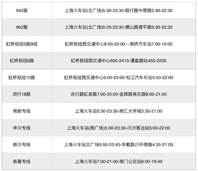 火车站、机场这样去！核酸检测再降价！2022沪惠保开启预约投保！搜狐全体员工遭诈骗？