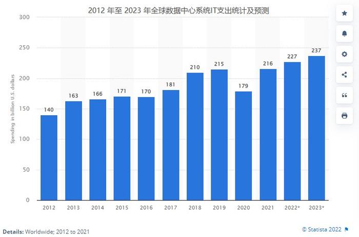 英伟达(NVDA.US)的未来：吸金利器不是游戏而是数据中心