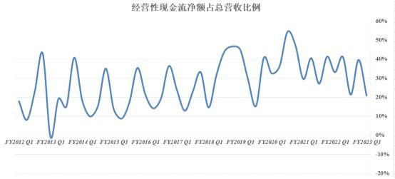 英伟达(NVDA.US)的未来：吸金利器不是游戏而是数据中心