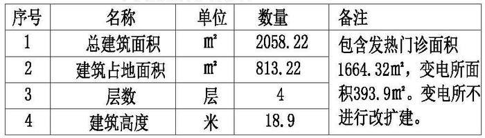 江桥医院发热门诊即将改扩建！方案正在公示中