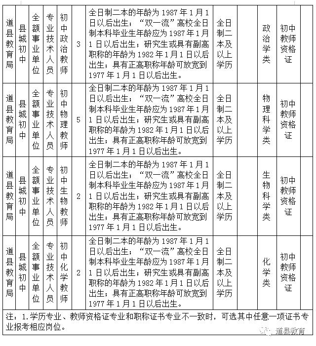 多个好岗位！永州最新事业单位招聘、人才引进来啦！