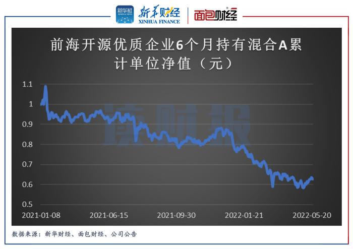 【读财报】前海开源“优质企业”基金净值深跌探因：“规模情节”催生“克隆型”产品或损害投资者权益