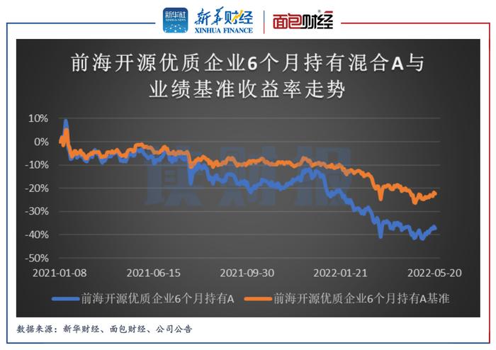 【读财报】前海开源“优质企业”基金净值深跌探因：“规模情节”催生“克隆型”产品或损害投资者权益