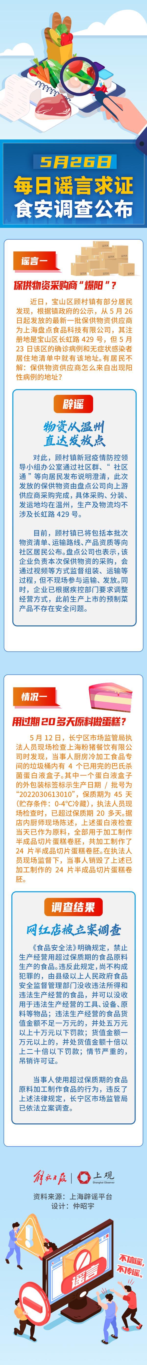 用过期20多天原料做蛋糕，网红店被立案！保供物资采购商“爆阳”？不实