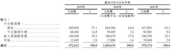 微拍堂，中国最大的文玩电商平台，递交招股书，拟香港IPO上市