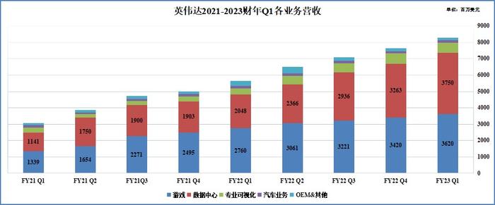 英伟达(NVDA.US)的未来：吸金利器不是游戏而是数据中心