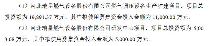 瑞星股份北交所拟发行方案：发行底价5元/股 对应市盈率约为10倍